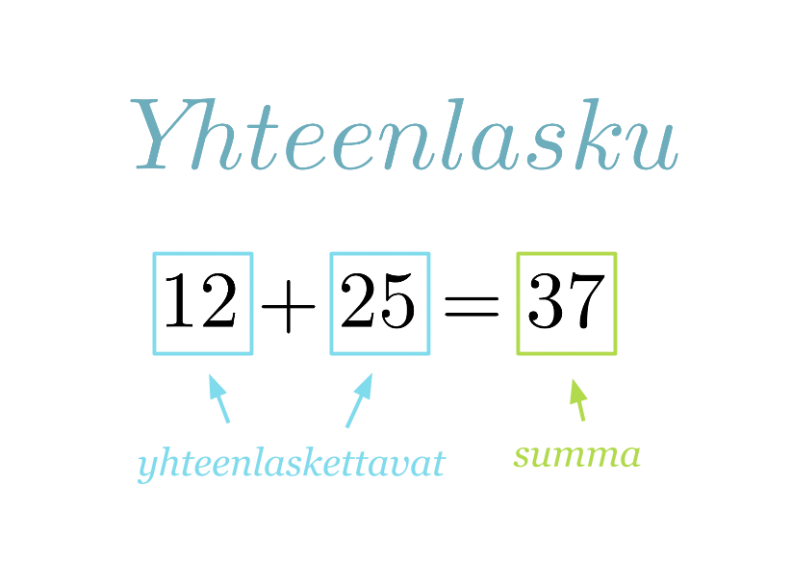 2 Lukujoukot Ja Laskutoimitukset 2 Lukujoukot Ja Laskutoimitukset