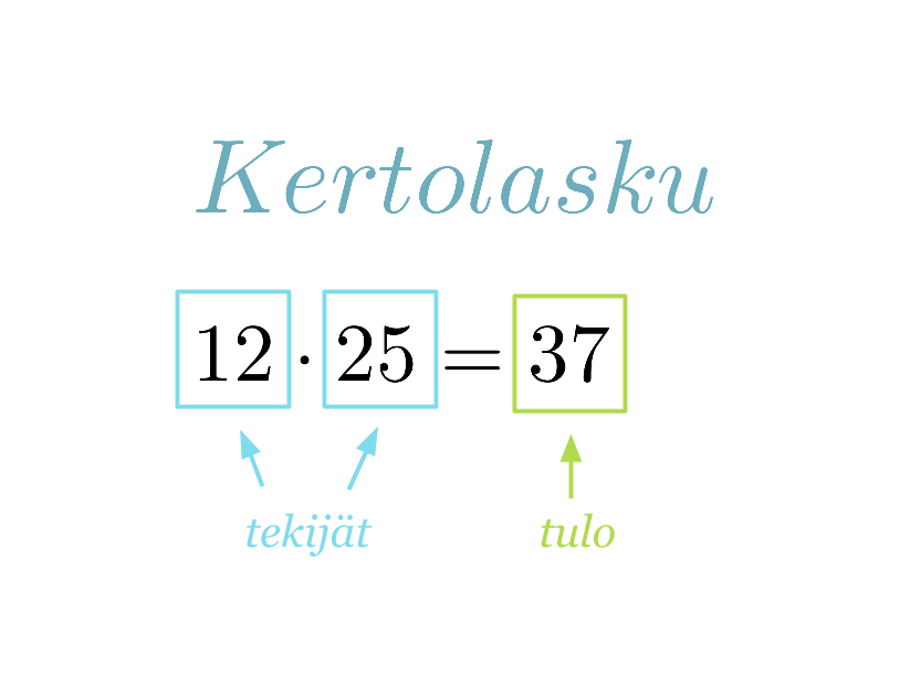2 Lukujoukot Ja Laskutoimitukset 2 Lukujoukot Ja Laskutoimitukset