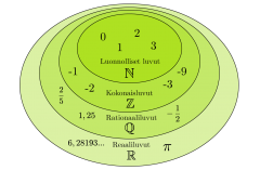 2 Lukujoukot Ja Laskutoimitukset 2 Lukujoukot Ja Laskutoimitukset